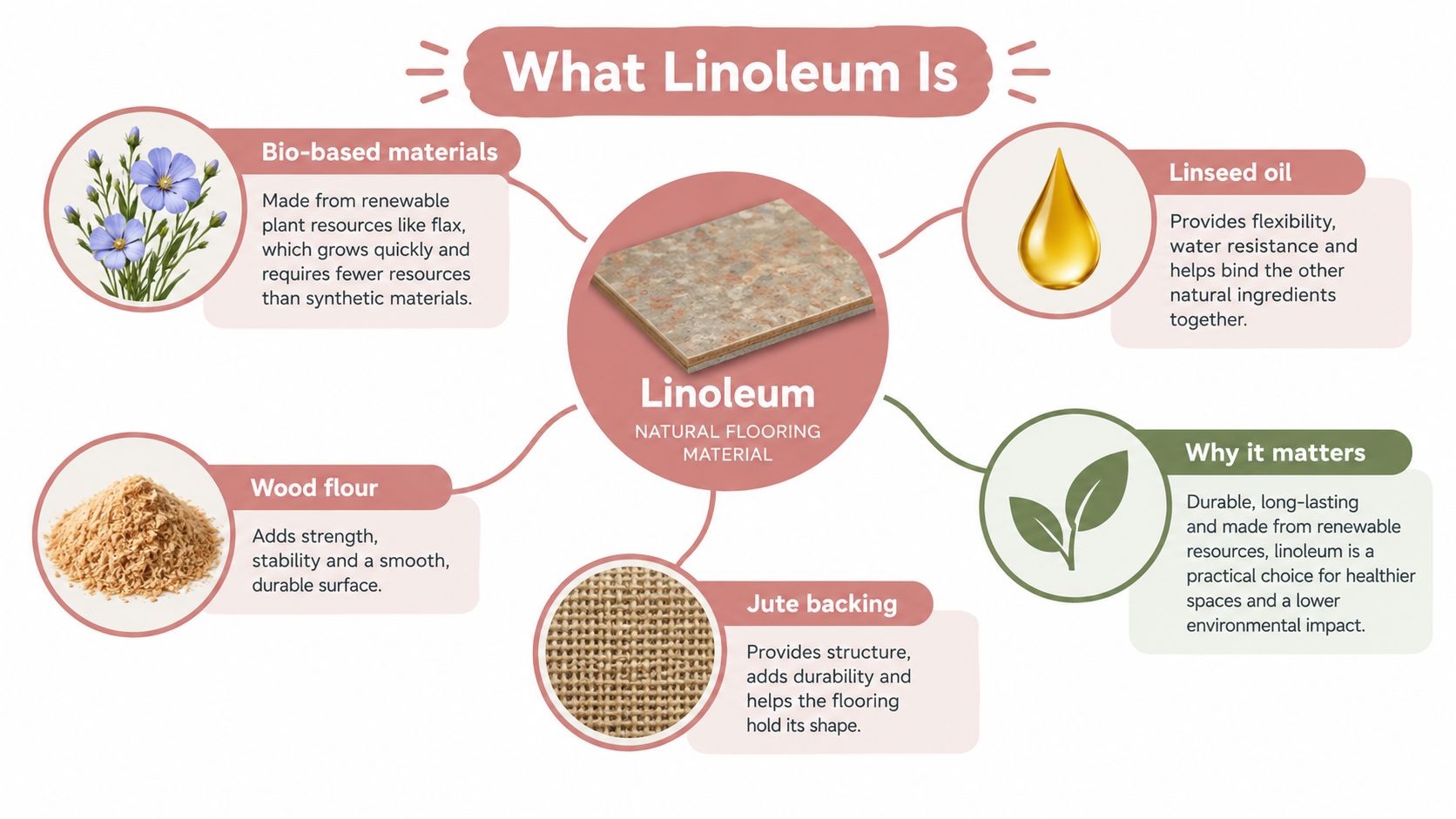 Cleaning Linoleum Floors the Right Way