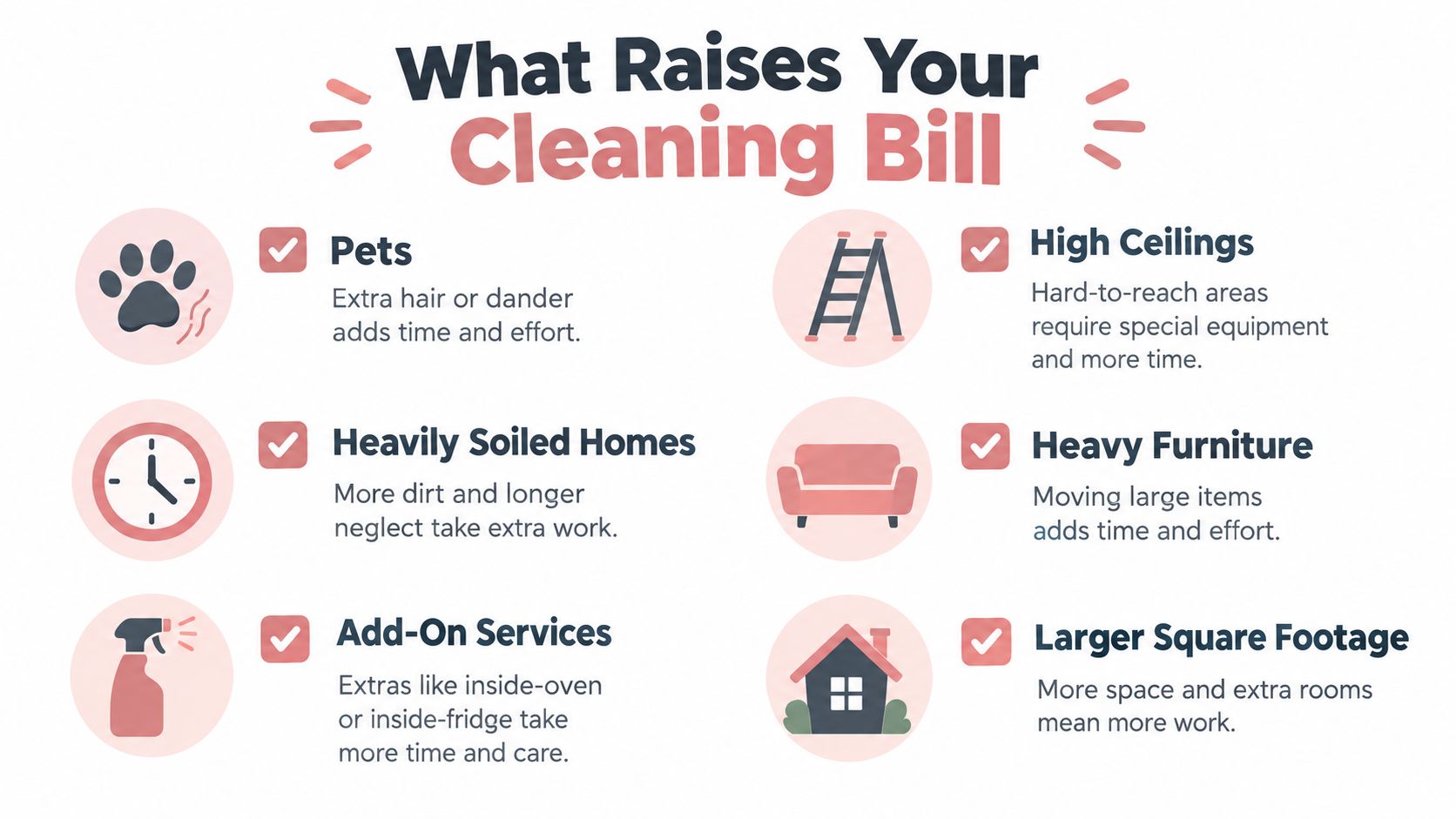 How Much Does Deep Cleaning Cost? Real Prices