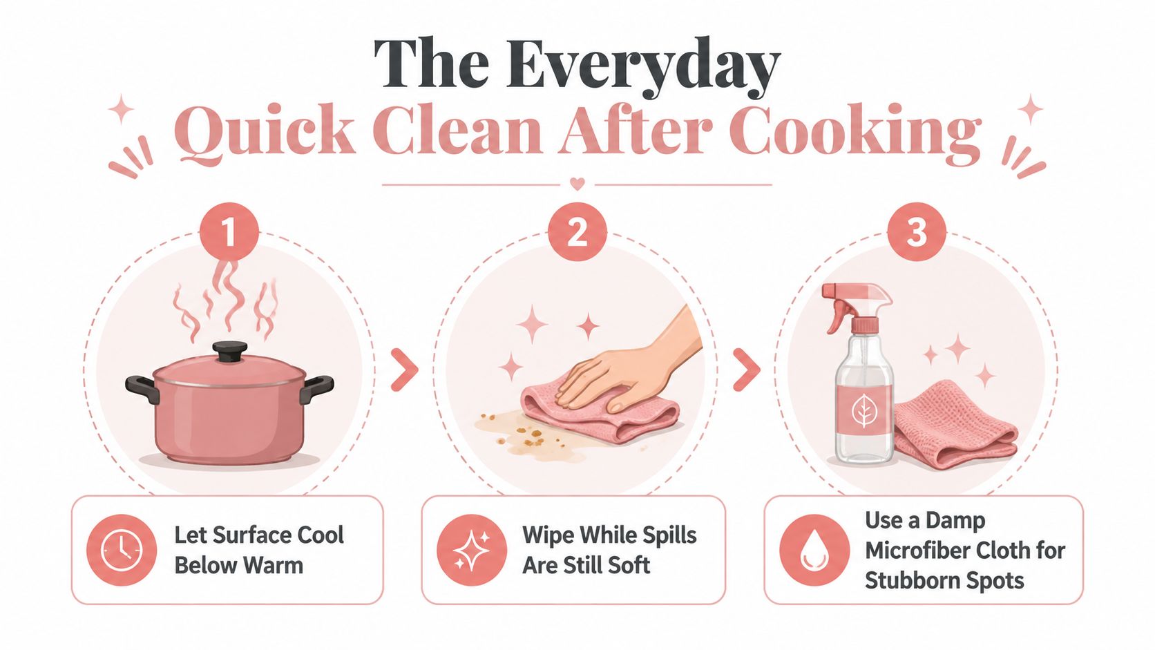How to Clean Glass Top Cooktop