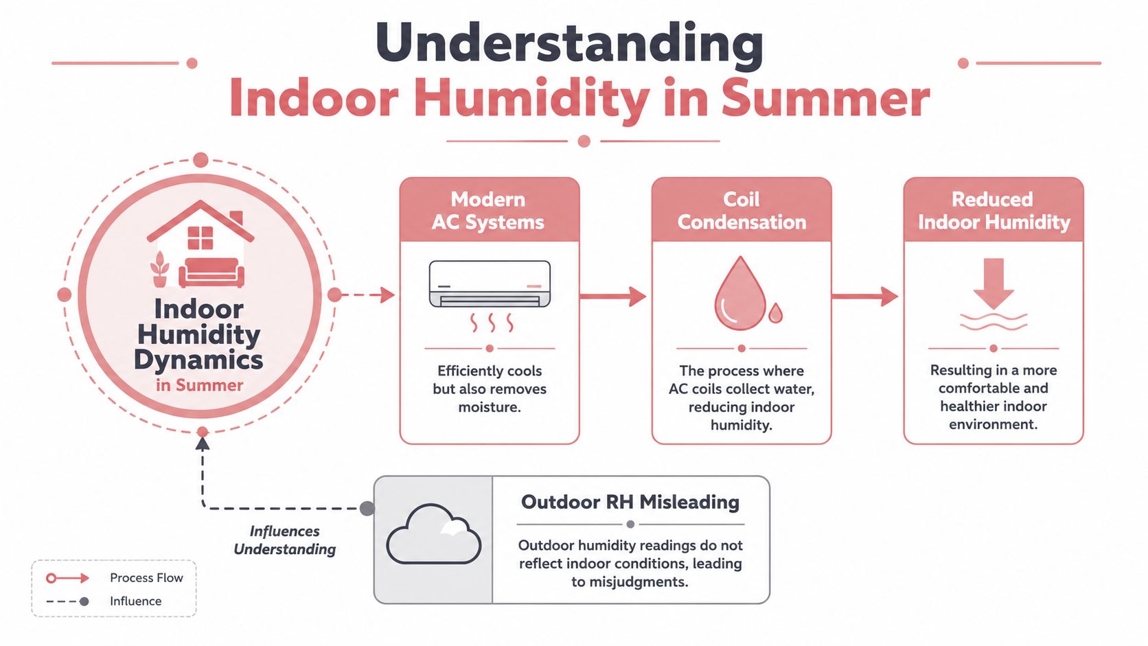 Humidifier in Summer How to Use It Safely and Effectively